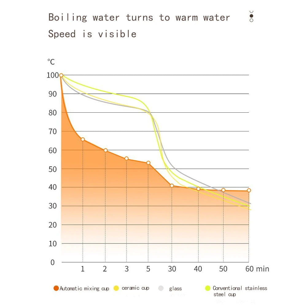 AUTOMATIC MIXING CUP